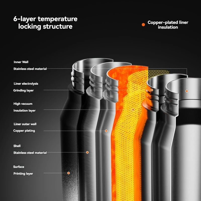 1.5L Insulated Water Bottle Stainless Steel Cold Hot Insulated Cup Vacuum Thermos Bottle Double Wall Flasks