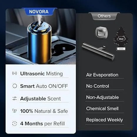 Novora Smart Car Diffuser with Starry Light and50ml Refill, - Auto Scent Air Freshener, Waterless, Auto On/Off, Lasts 180+ Days